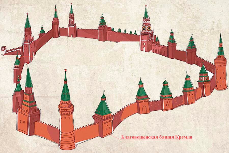 The Annunciation Tower of the Moscow Kremlin